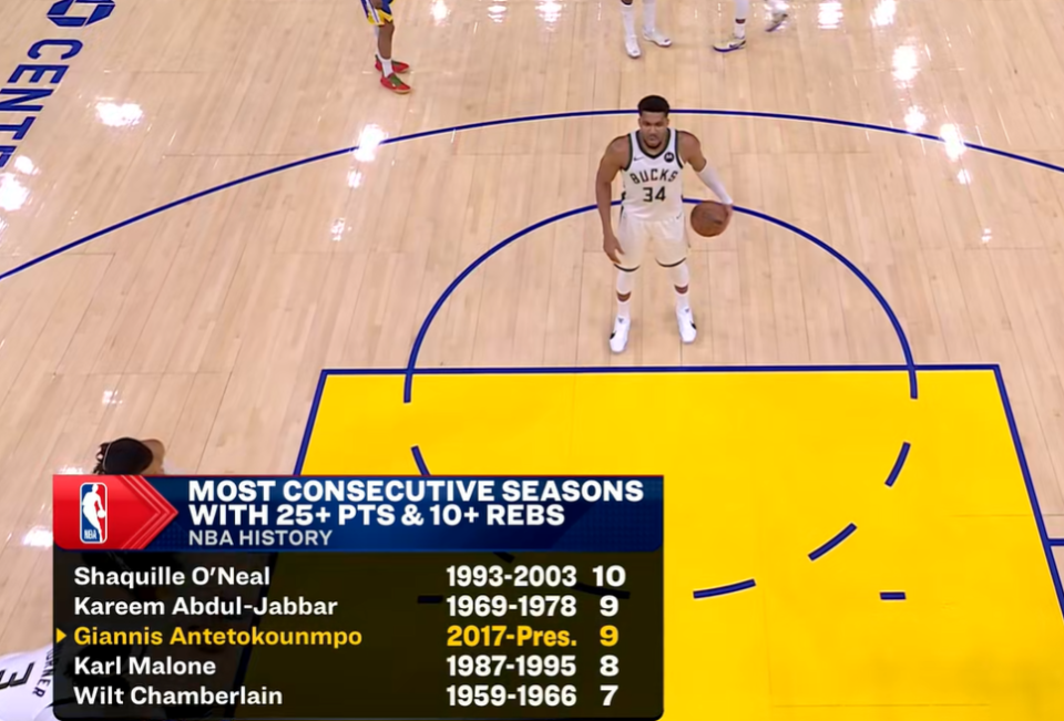 关于字母哥连续五场比赛得分超过高光表现,切尔西挑战极限!的信息 关于字母哥连续五场比赛得分超过高光表现,切尔西挑战极限!的信息